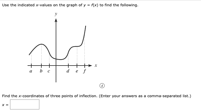 Solved Use the indicated x-values on the graph of y = f(x) | Chegg.com