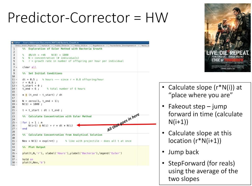 Predictor Corrector Method Assignment one Using the | Chegg.com