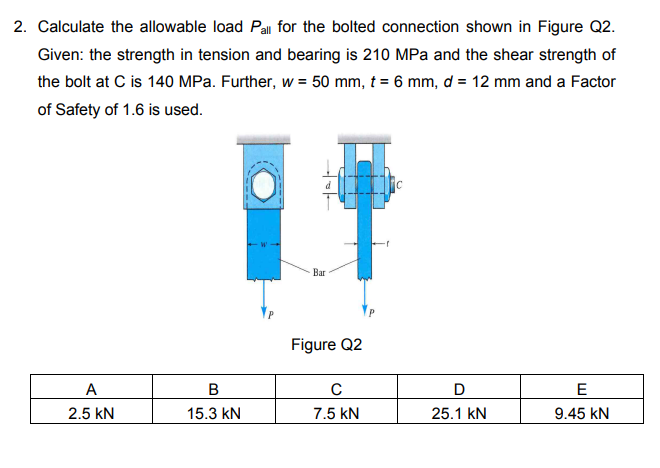 Solved 2. Calculate the allowable load Pall for the bolted | Chegg.com