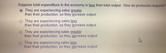 Solved Suppose total expenditure in the economy is less than | Chegg.com