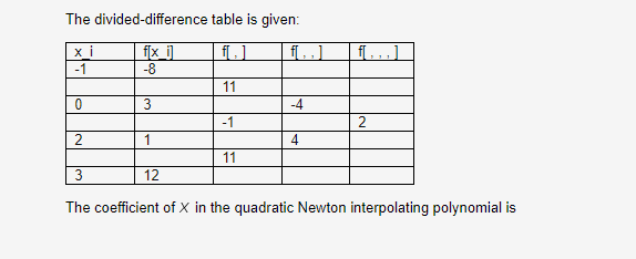 Solved The divided-difference table is given: fx il -8 -1 11 | Chegg.com