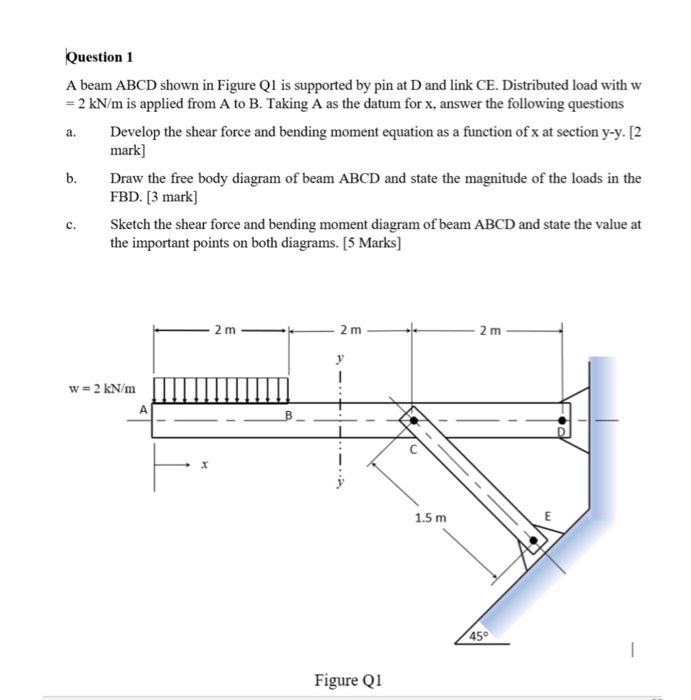 Solved (Question 1 A Beam ABCD Shown In Figure Q1 Is | Chegg.com