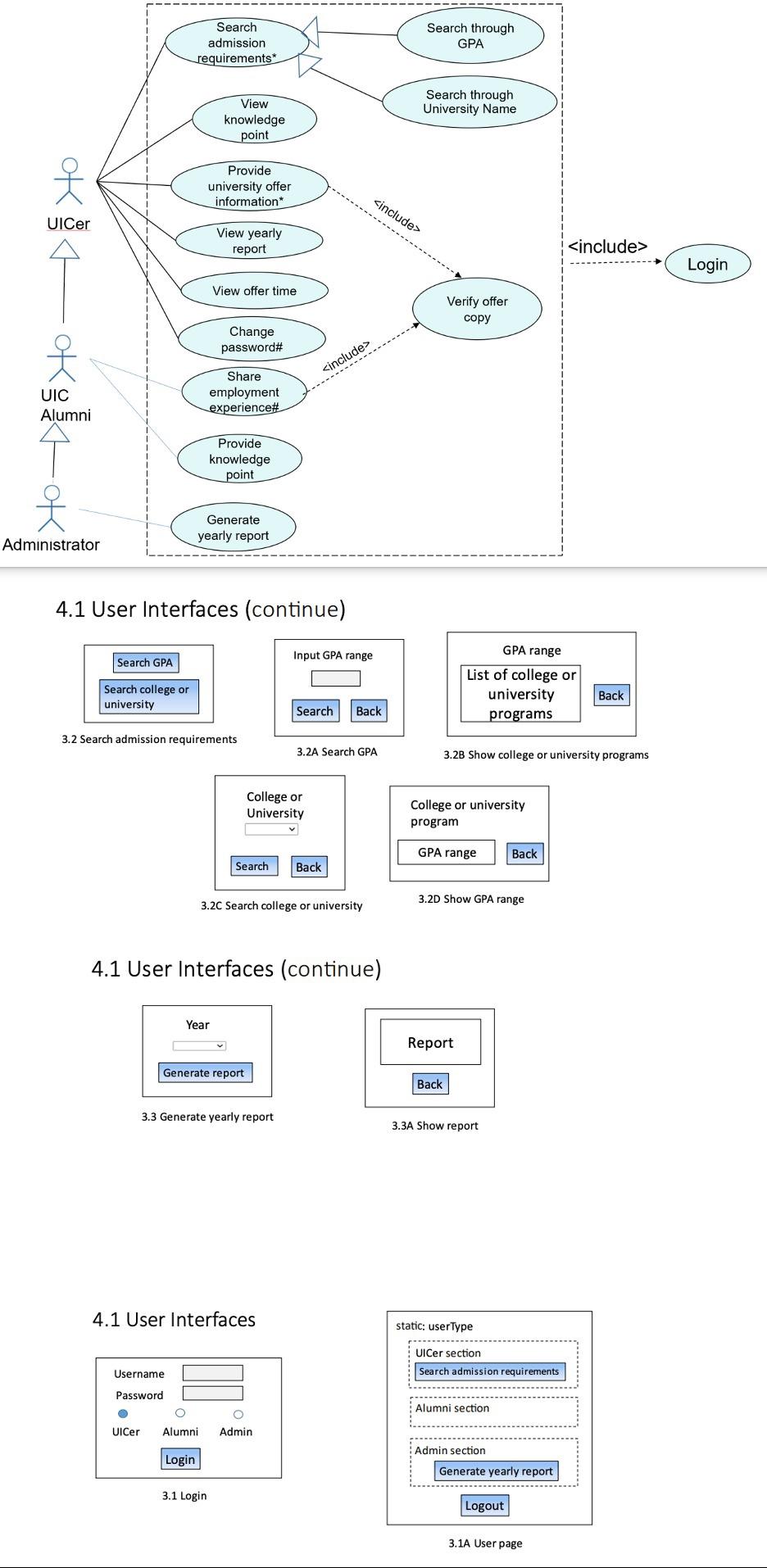 HTML or PHP！ please, following the diagram given and | Chegg.com