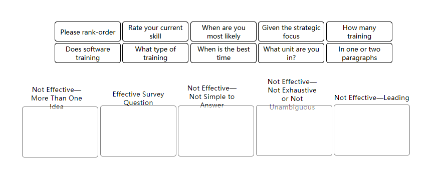 Four Tips For Developing Meaningful Survey Questions – Drag'n Survey