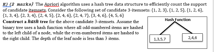 E) (2 marks) The Apriori algorithm uses a hash tree | Chegg.com