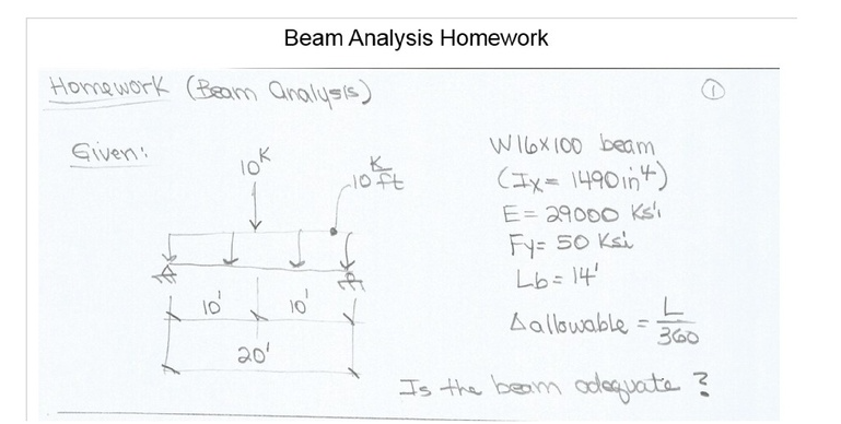 Solved Beam Analysis Homework Homework (Beam Analysis) | Chegg.com