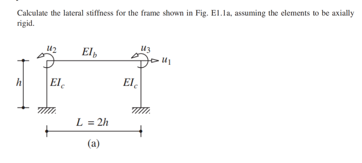 Solved Calculate the lateral stiffness for the frame shown | Chegg.com