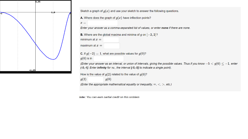 Solved Sketch a graph of g(2) and use your sketch to answer | Chegg.com