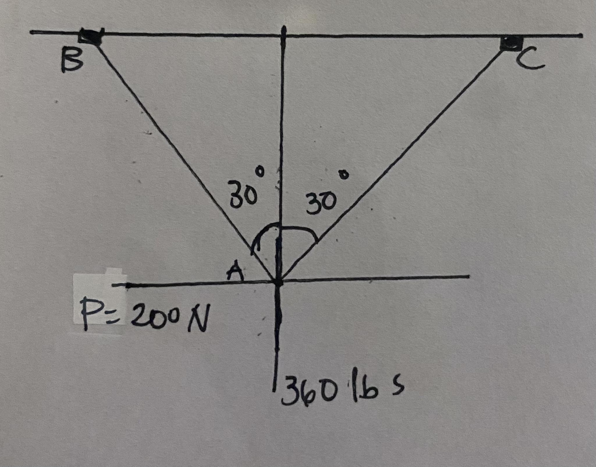 Solved SOLVE FOR FORCES B AND C | Chegg.com