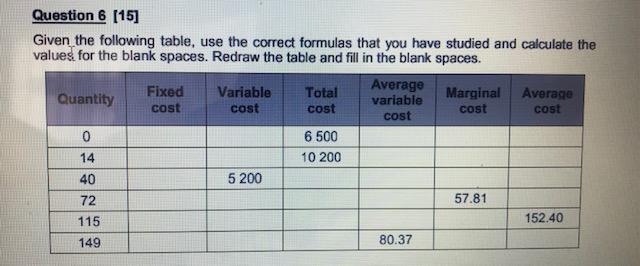 Solved Question 6 [15] Given the following table, use the | Chegg.com