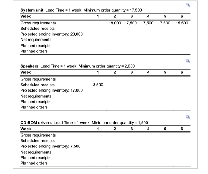 System unit: Lead Time \( =1 \) week; Minimum order quantity \( =17,500 \)