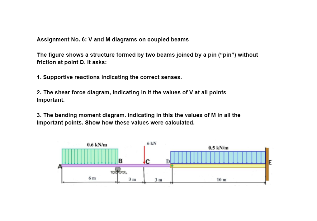 Solved Assignment No. 6: V and M diagrams on coupled beams | Chegg.com
