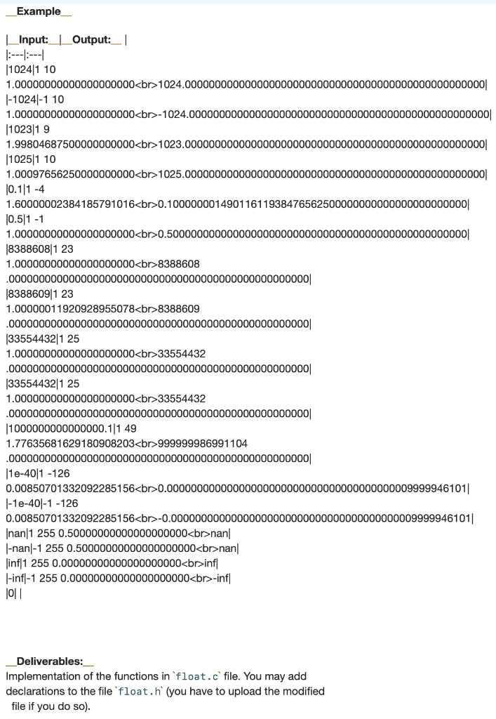 This program performs basic operations on floating | Chegg.com