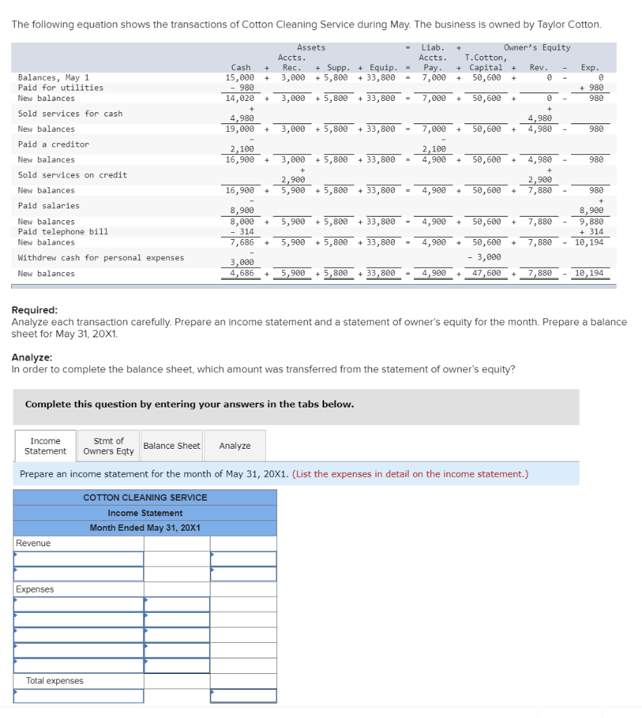 The following equation shows the transactions of Cotton Cleaning Service during May. The business is owned by Taylor Cotton.
