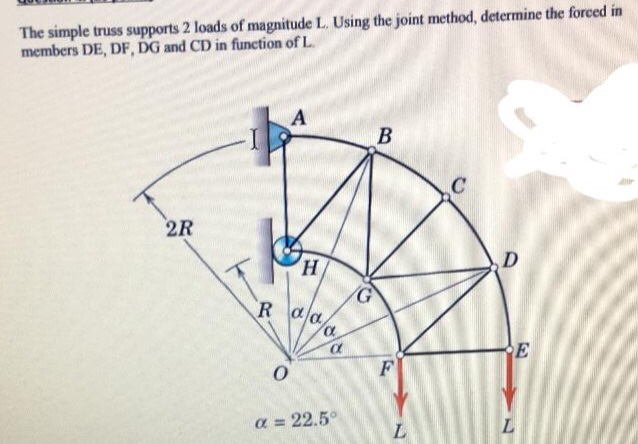 Solved The simple truss supports 2 loads of magnitude L. | Chegg.com