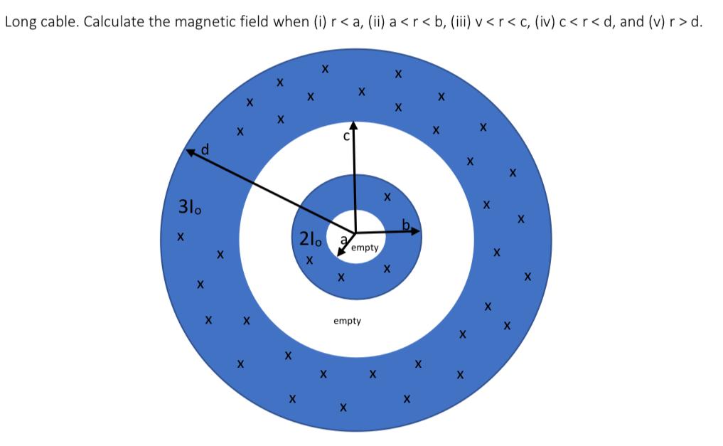 Solved Long cable. Calculate the magnetic field when (i) r