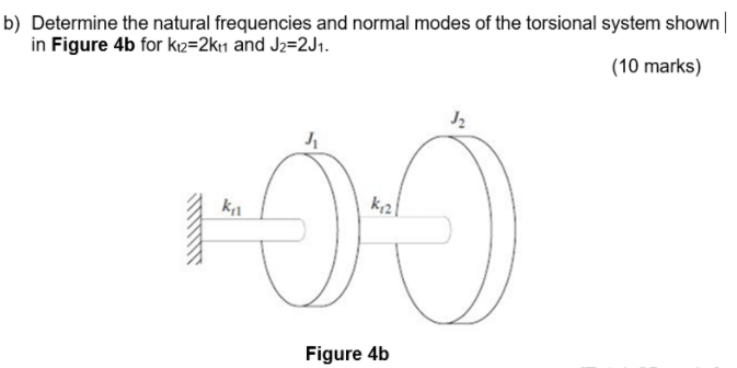 Solved b) Determine the natural frequencies and normal modes | Chegg.com