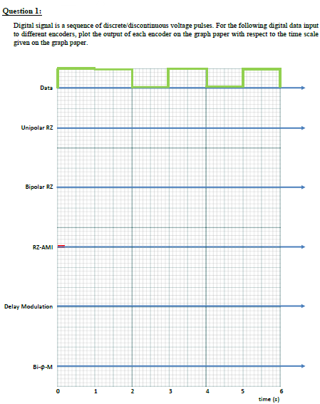Solved Question 1: Digital signal is a sequence of discrete | Chegg.com