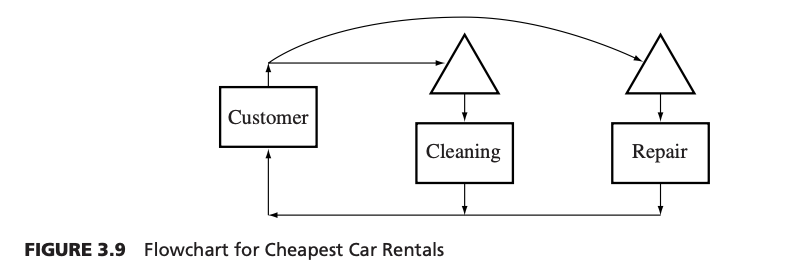 Solved Cheapest Car Rental rents cars at the Chicago | Chegg.com