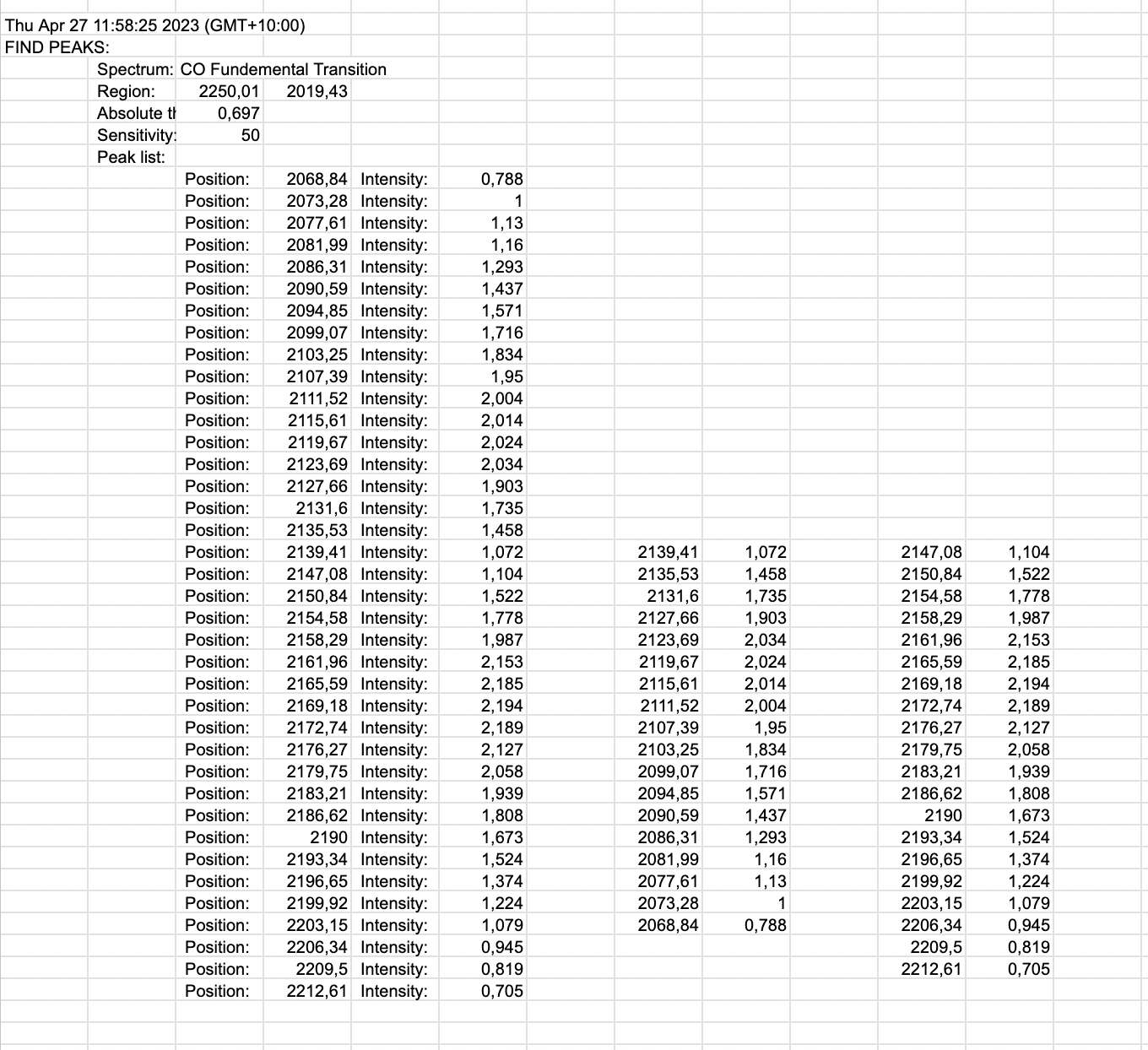 CHEM2401 PHYSICAL CHEMISTRY Spectroscopy 1 Infrared
