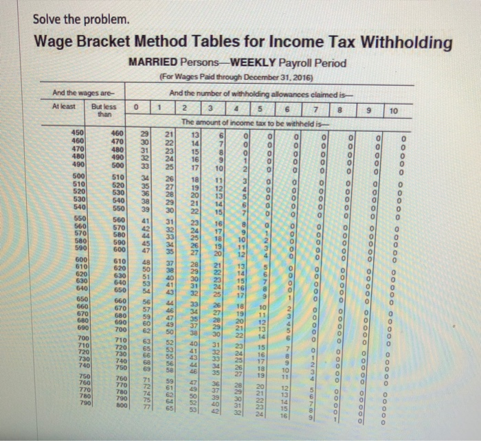 How To Use The Ine Tax Withholding Tables Tutorial Pics