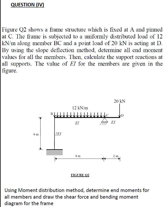 QUESTION (1) Figure 1 shows a two-span beam. Supports | Chegg.com