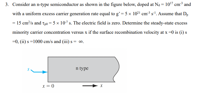 3. Consider an n-type semiconductor as shown in the figure below, doped at Na = 10¹7 cm³³ and
with a uniform excess carrier g