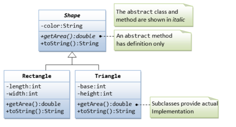 Solved Create The Classes Based On The Following Uml 8433