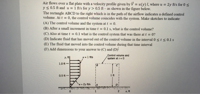Solved Air flows over a flat plate with a velocity profile | Chegg.com