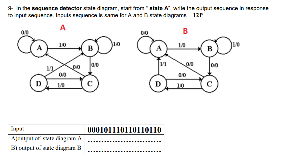 Solved 9- In the sequence detector state diagram, start from | Chegg.com