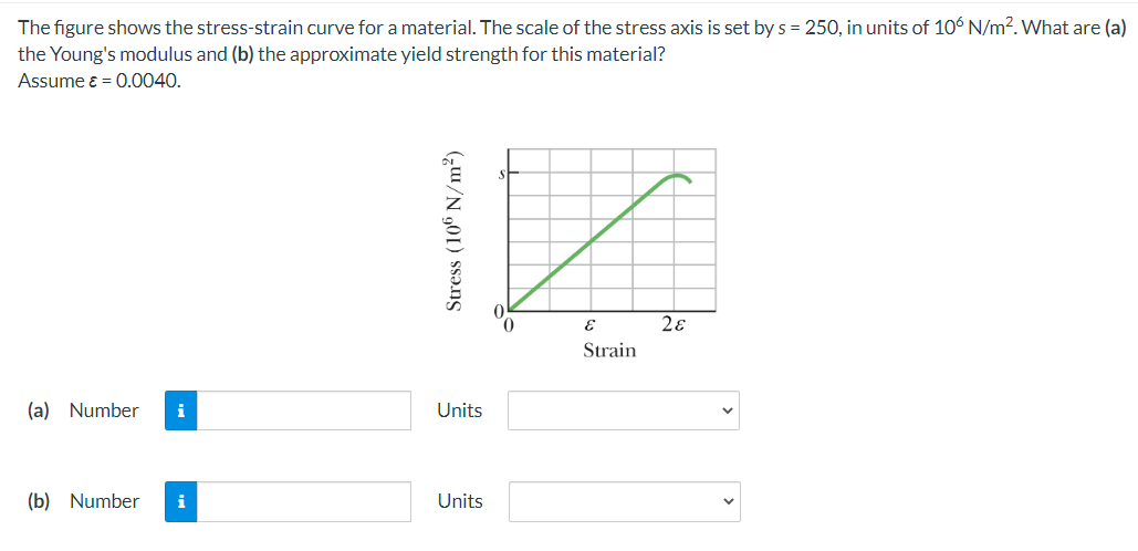 Solved The figure shows the stress-strain curve for a | Chegg.com