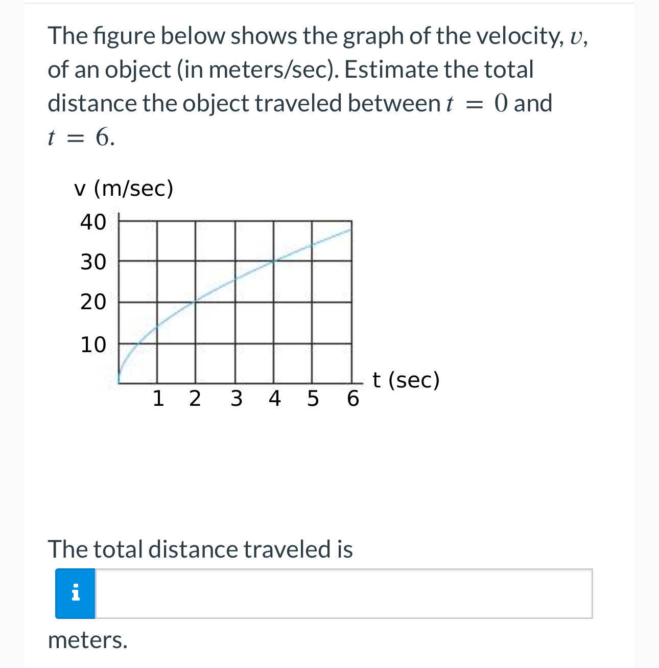 Solved The Figure Below Shows The Graph Of The Velocity, V, | Chegg.com