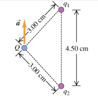 Two Point Charges Q1 And Q2 Are Held In Place 4 50 Cm Chegg Com