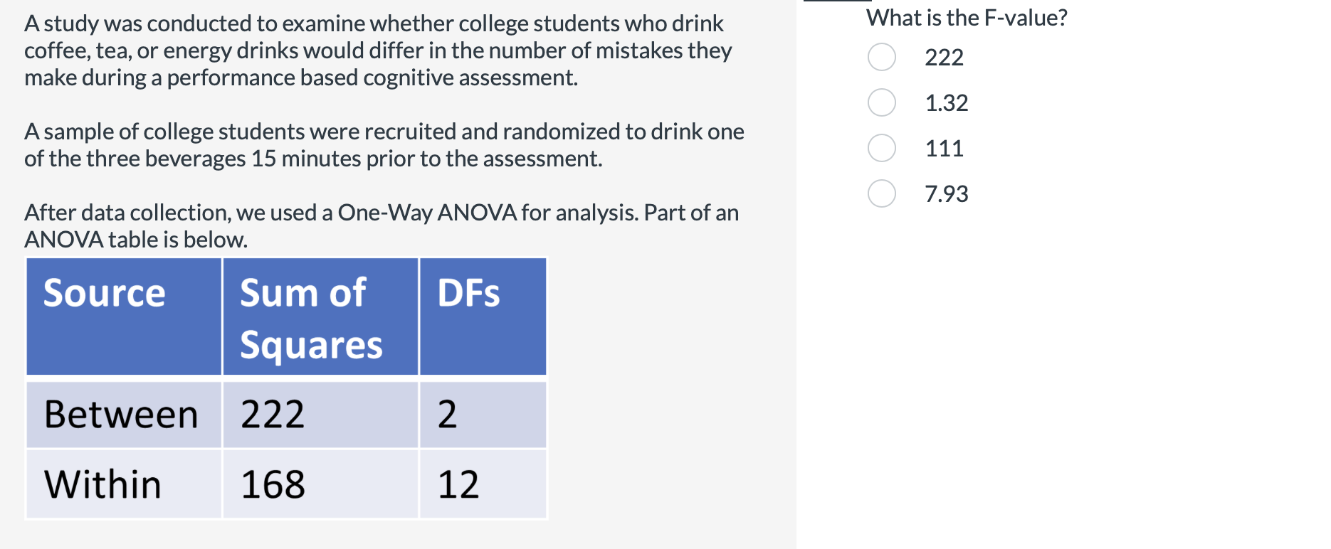 Solved A study was conducted to examine whether college | Chegg.com