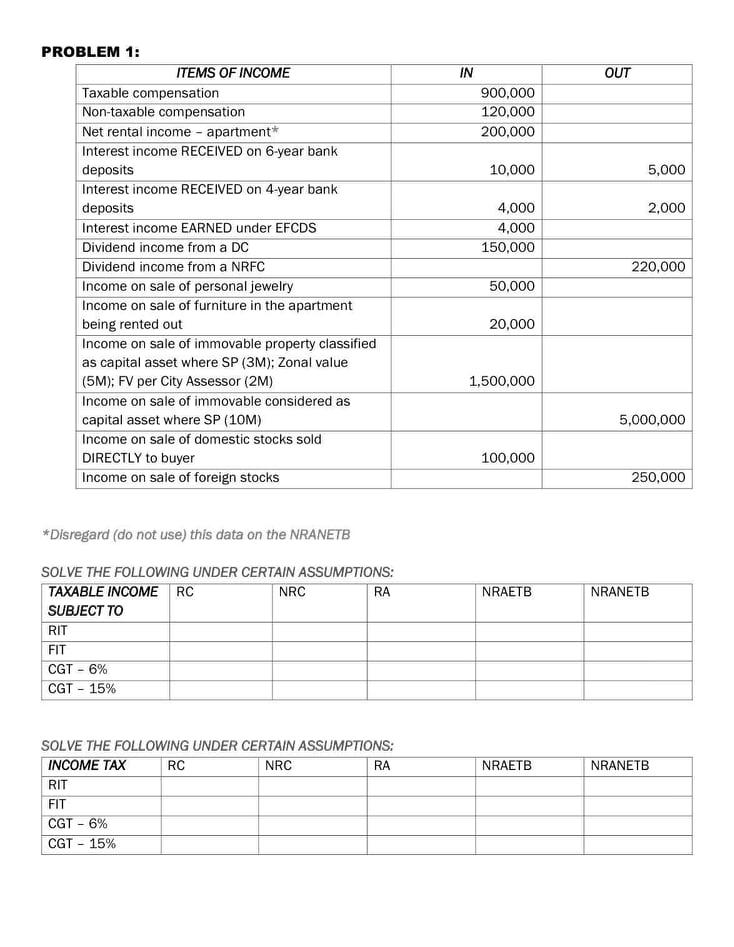 1. Meaning of Terminologies: (RIT) Regular Income | Chegg.com