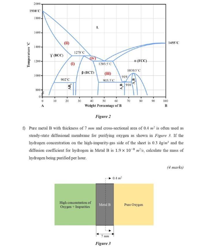 Solved Figure 2 show an equilibrium phase diagram of A-B | Chegg.com