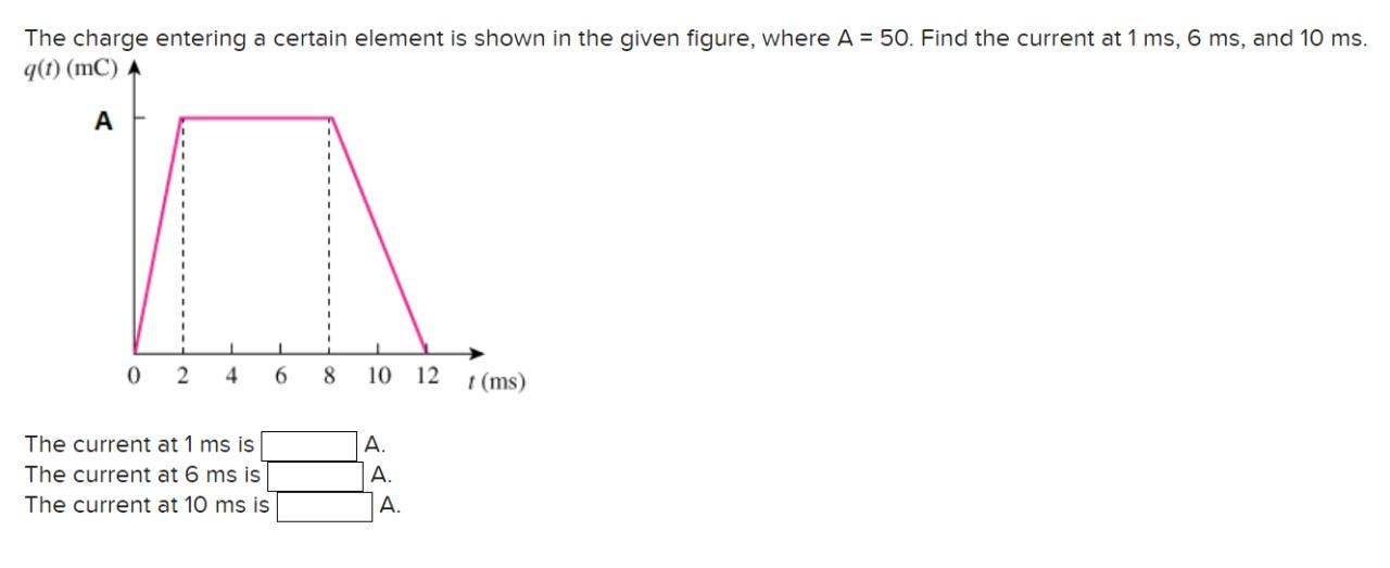 Solved The charge entering a certain element is shown in the | Chegg.com