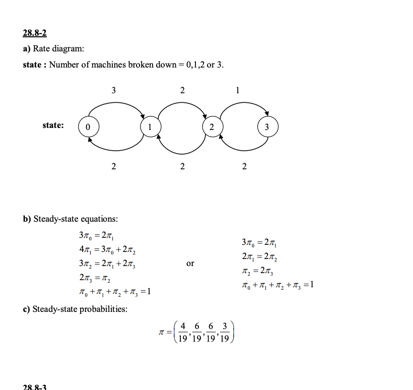 Solved 28.8−2 a) Rate diagram: state : Number of machines | Chegg.com