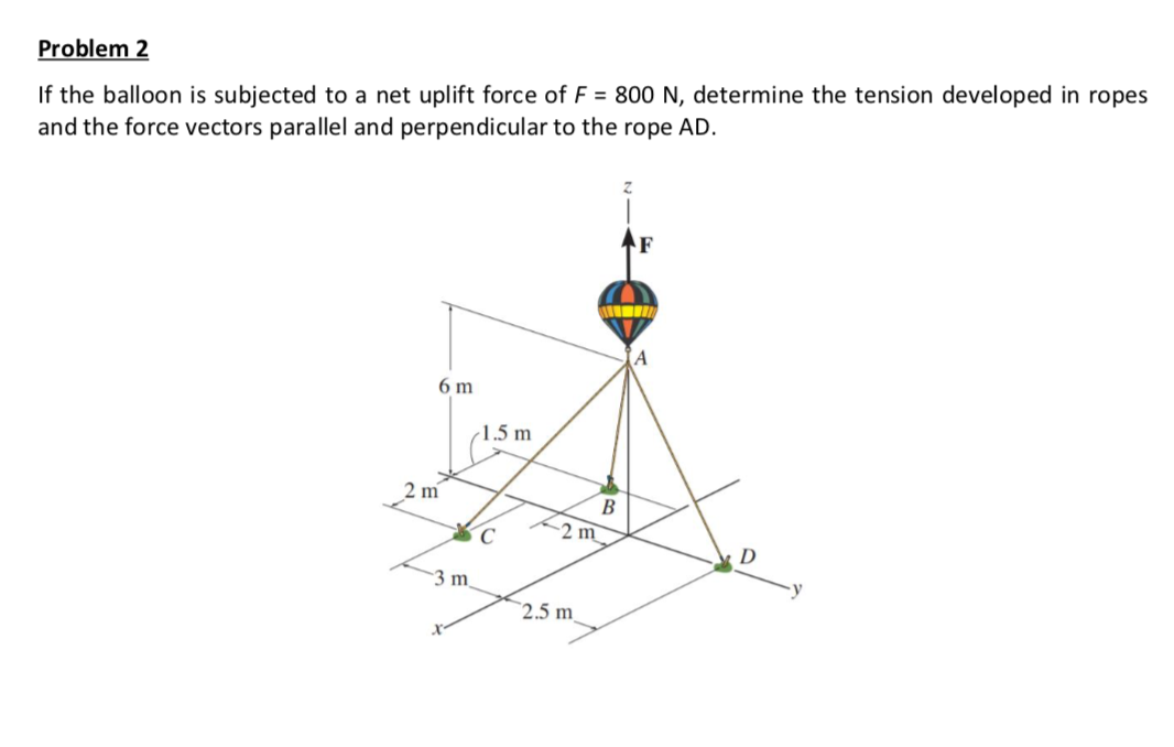 Solved If the balloon is subjected to a net uplift force of