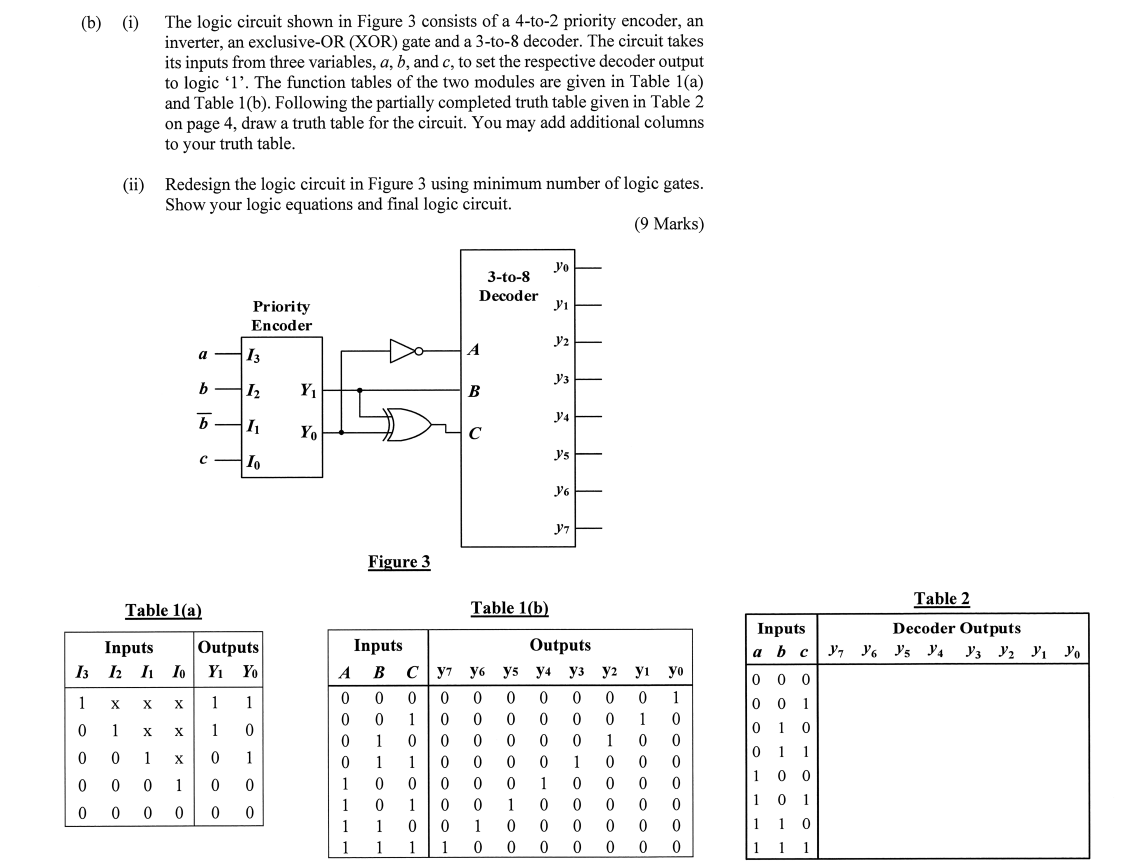 Solved (b) (i) The Logic Circuit Shown In Figure 3 Consists | Chegg.com