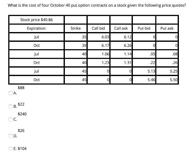Solved What is the cost of four October 40 put option | Chegg.com