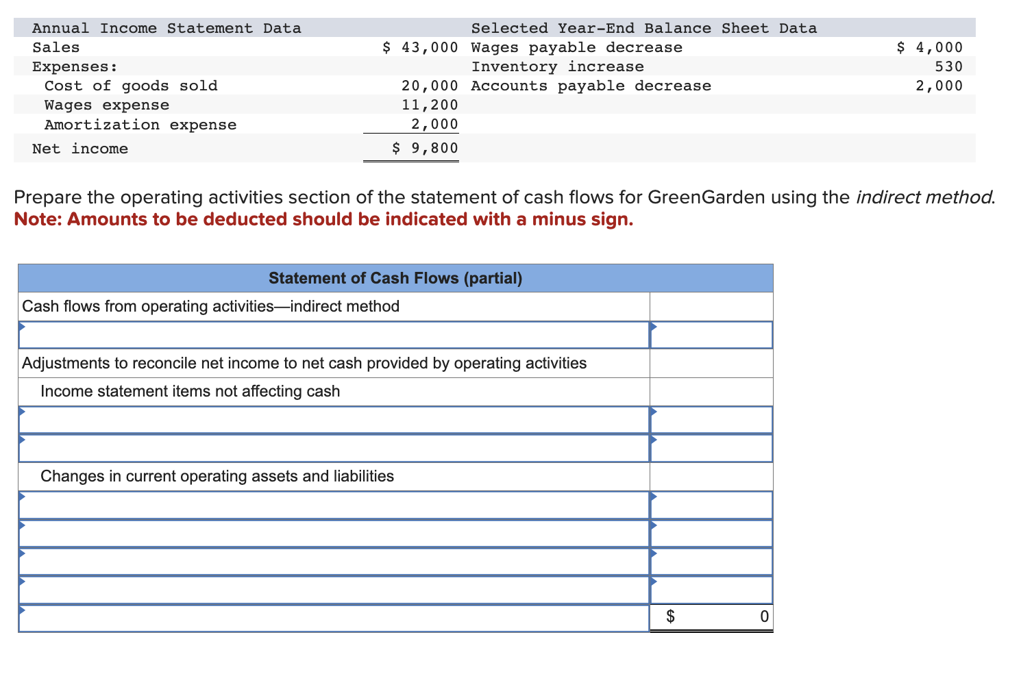 Solved Prepare the operating activities section of the | Chegg.com