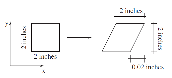Solved (4.1) Consider the two-dimensional body shown. The | Chegg.com