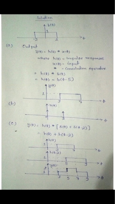 Solved 3.7 A linear system has the response function h(t) = | Chegg.com