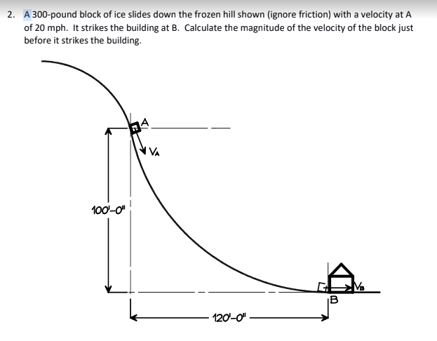 Solved 2. A 300-pound block of ice slides down the frozen | Chegg.com