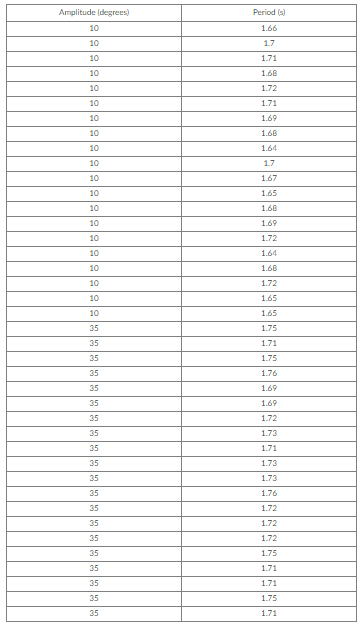 Solved Do These Three Values Agree With One Another? A 