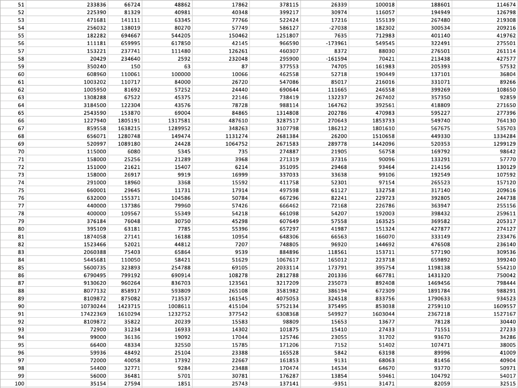 Solved OBS EBIT 308028 1 2 2 3 4 5 5 6 541168 7 8 194029 9 | Chegg.com