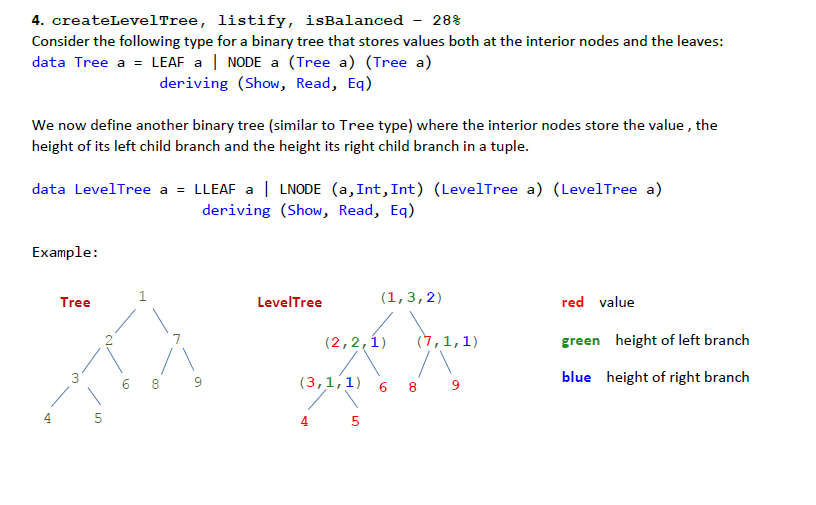4. createLevelTree, listify, isbalanced - 28% | Chegg.com