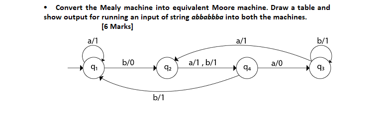 Solved - Convert the Mealy machine into equivalent Moore | Chegg.com