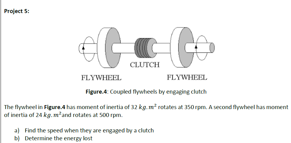 Solved Project 5: eC CLUTCH FLYWHEEL FLYWHEEL Figure.4: | Chegg.com